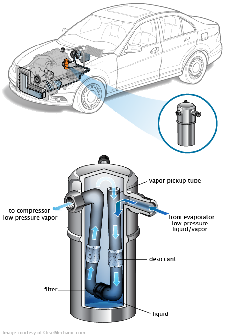 See C0649 repair manual