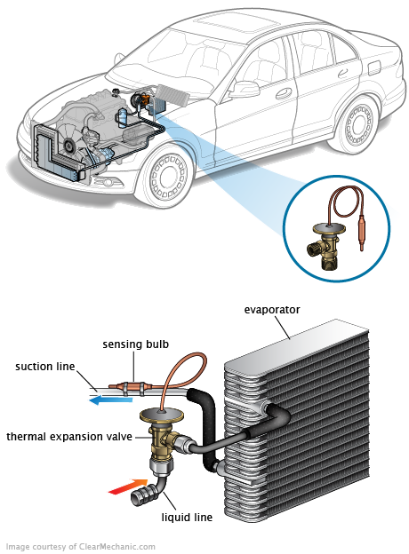 See C0649 repair manual