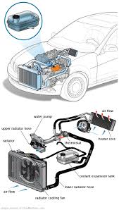 See C0649 repair manual